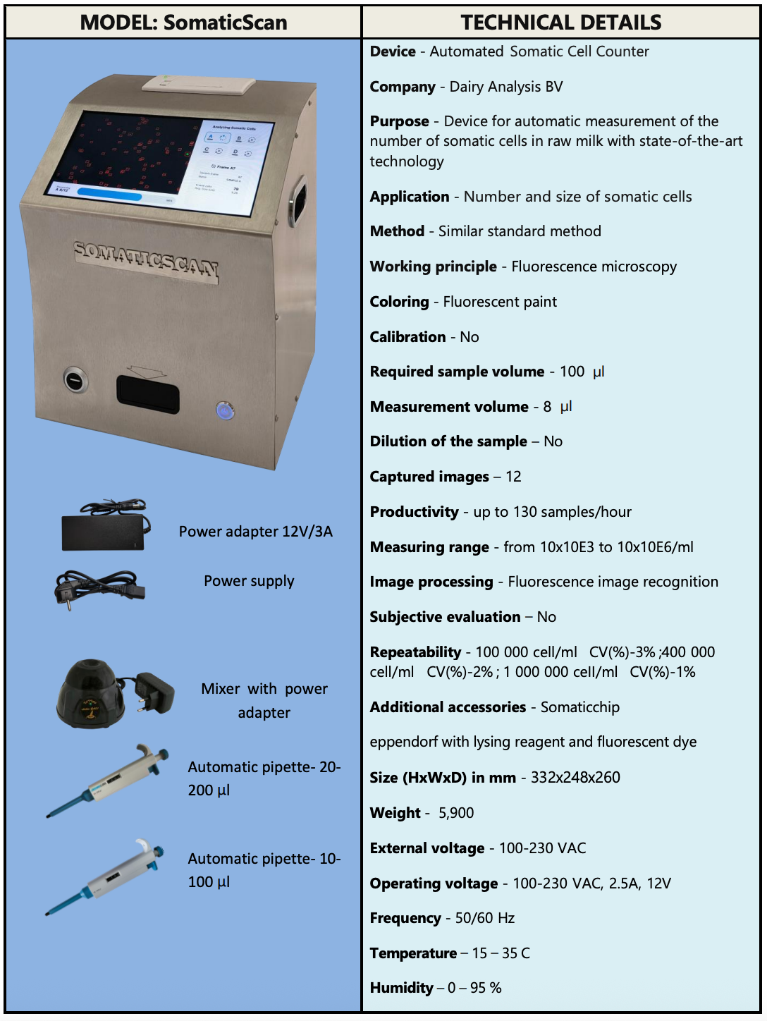 Scan Milk Somatic Lab
