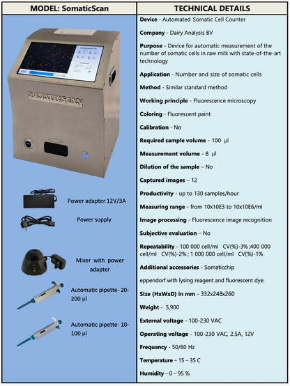 Scan Milk Somatic Lab