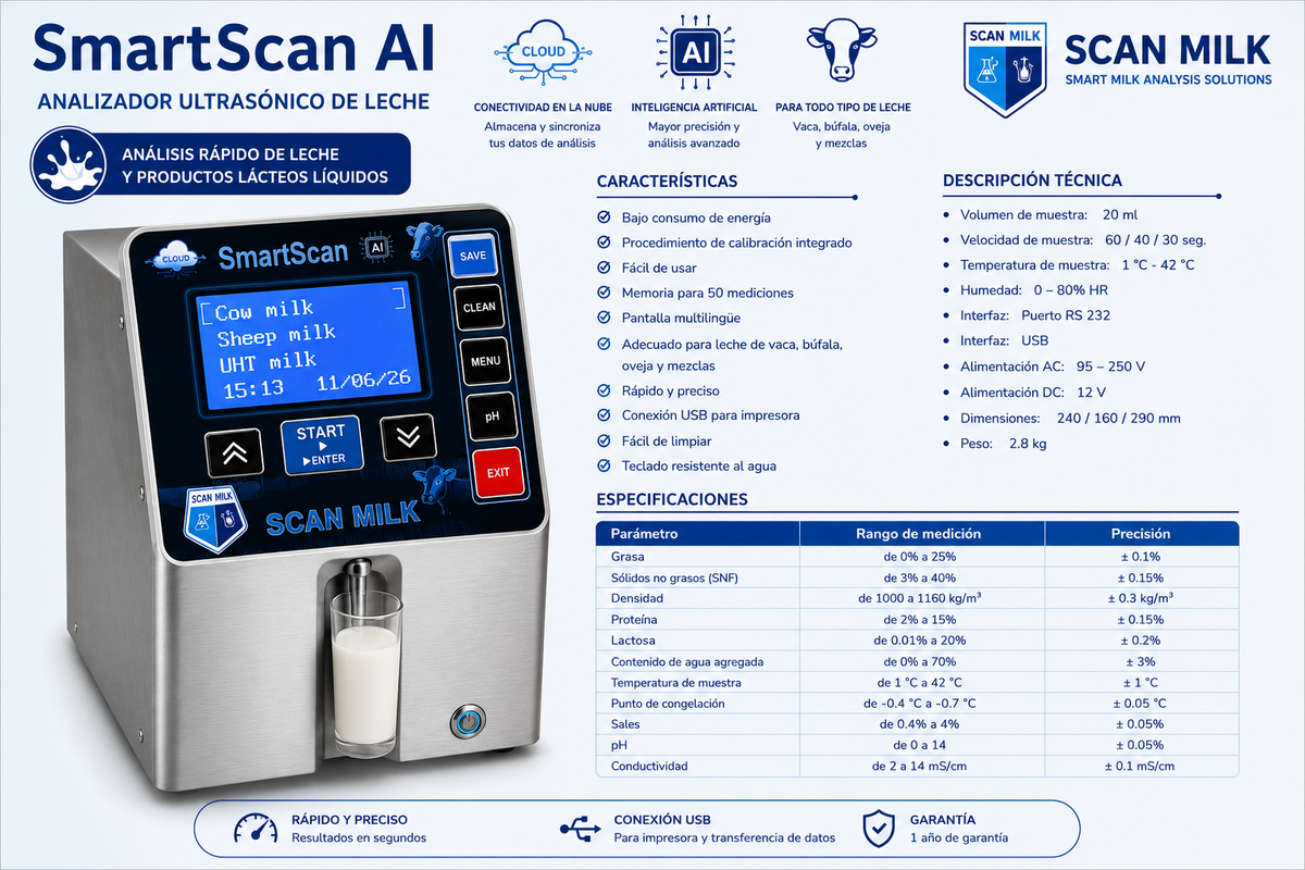 Analizador de Leche Scan Milk SmartScan AI